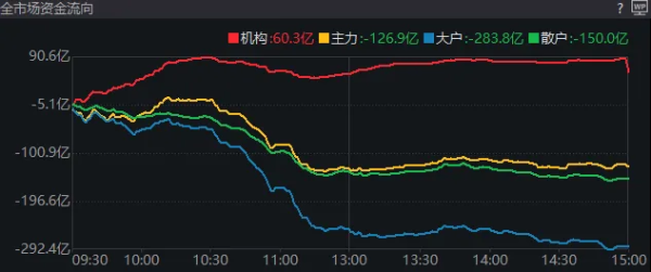51配资网 A股突现调整，原因何在？